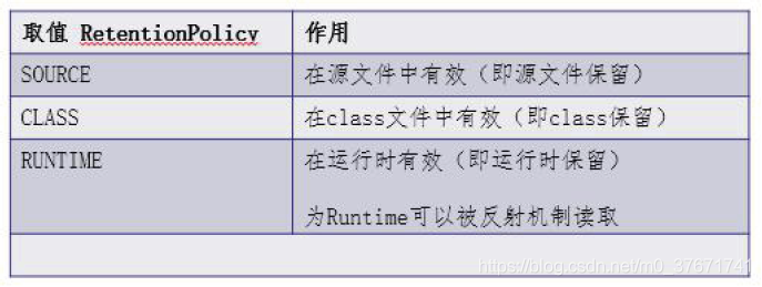 java 获取注解所在的类 java注解位置_java_05