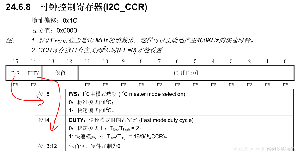 STM32 代码架构 stm32程序架构_寄存器_04