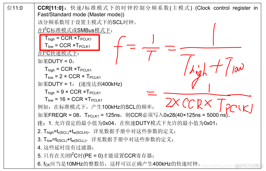 STM32 代码架构 stm32程序架构_数据寄存器_05