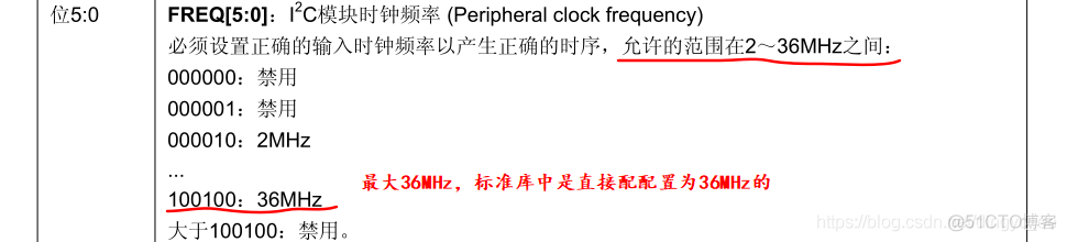 STM32 代码架构 stm32程序架构_寄存器_11