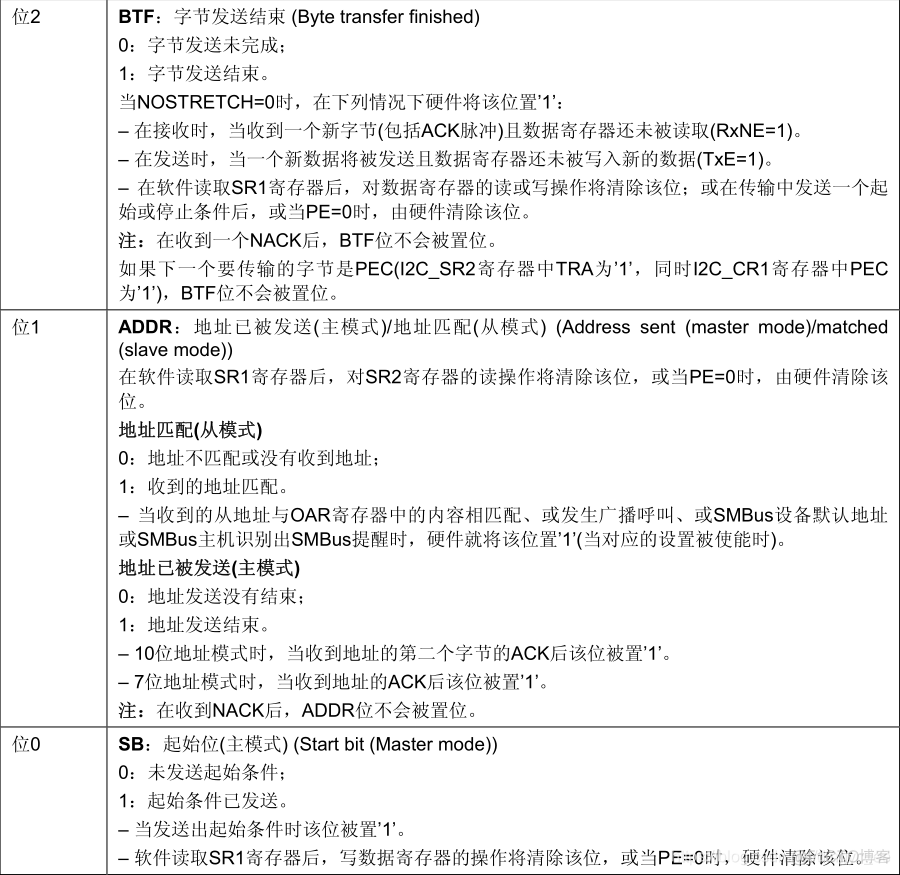 STM32 代码架构 stm32程序架构_数据寄存器_14