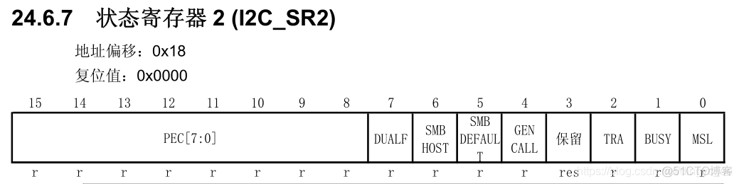 STM32 代码架构 stm32程序架构_STM32 代码架构_15