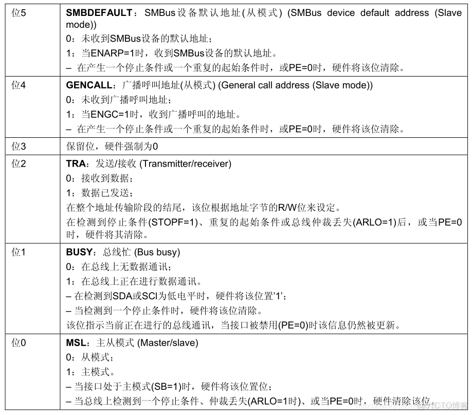 STM32 代码架构 stm32程序架构_数据寄存器_16