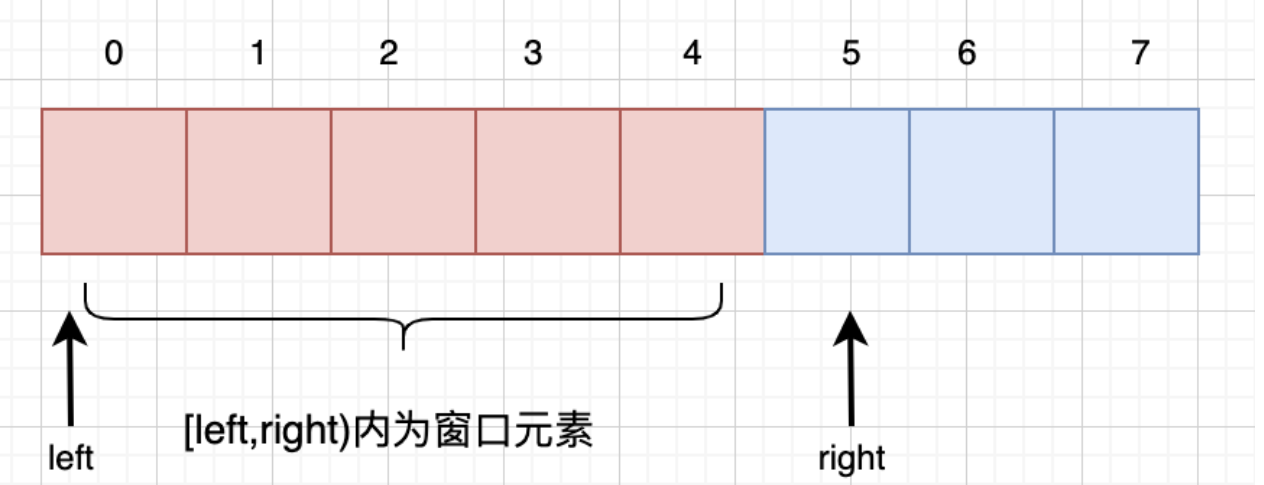 滑动窗口 mysql order by 滑动窗口算法图解_滑动窗口 mysql order by_02