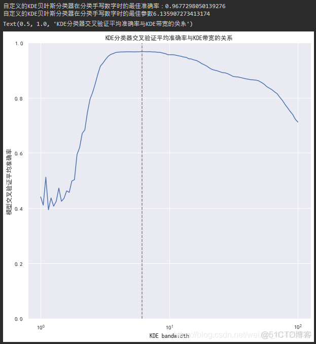 python 核密度散点图 python核密度分析_python_07