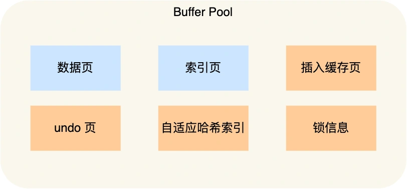 mysql buffer mysql buffer作用_链表_03