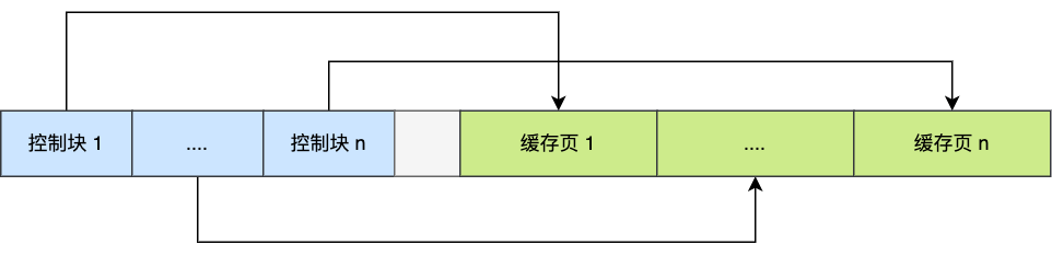 mysql buffer mysql buffer作用_数据_04