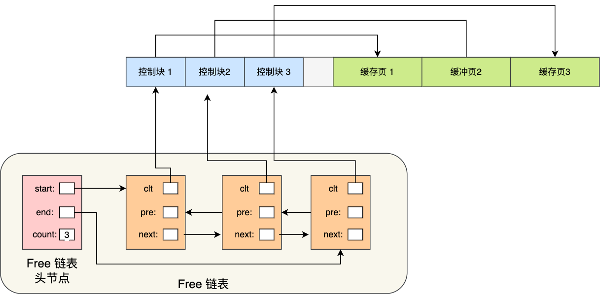 mysql buffer mysql buffer作用_mysql buffer_05