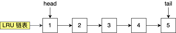 mysql buffer mysql buffer作用_缓存_07