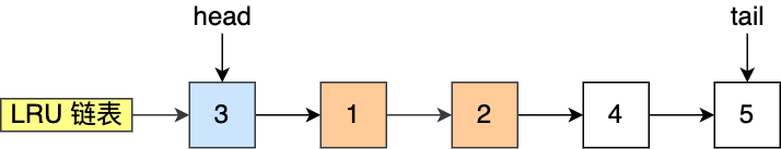 mysql buffer mysql buffer作用_mysql buffer_08