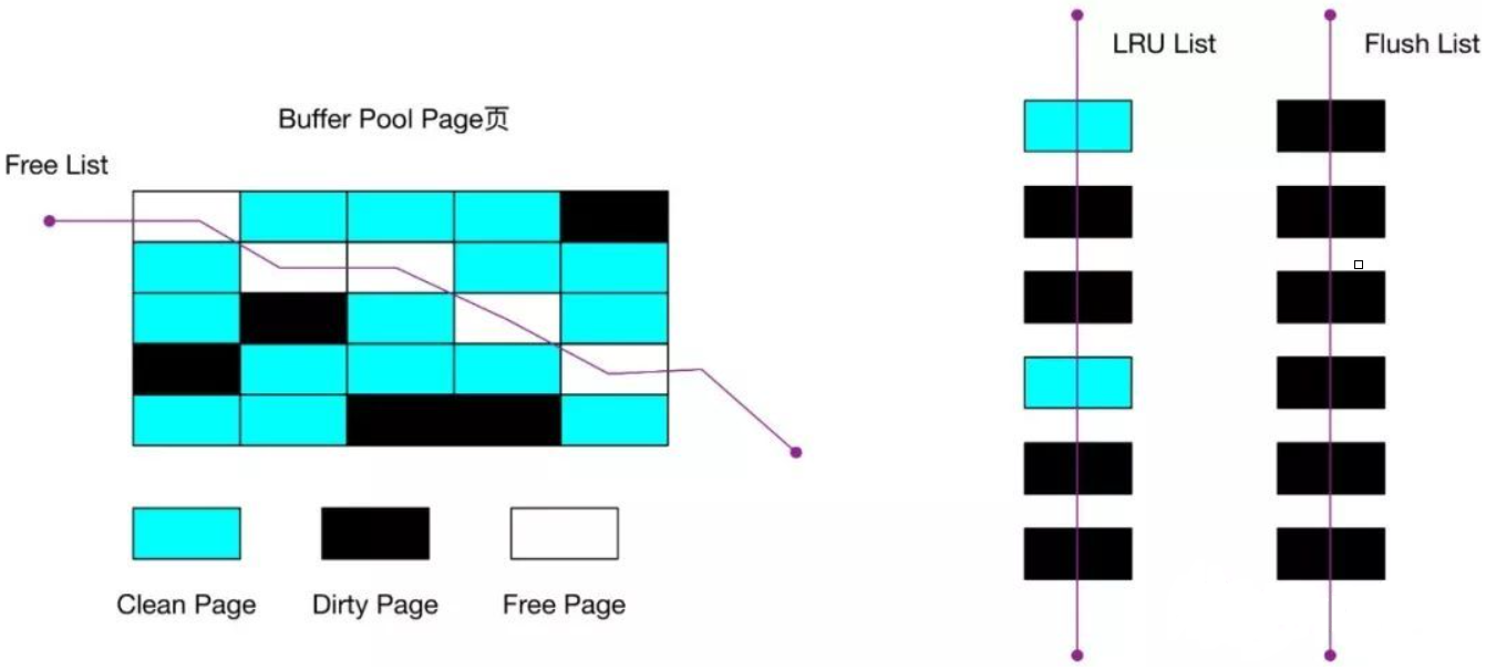 mysql buffer mysql buffer作用_mysql buffer_10