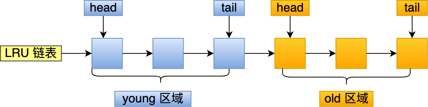 mysql buffer mysql buffer作用_mysql buffer_11