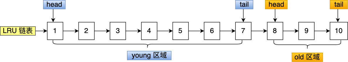 mysql buffer mysql buffer作用_mysql buffer_12