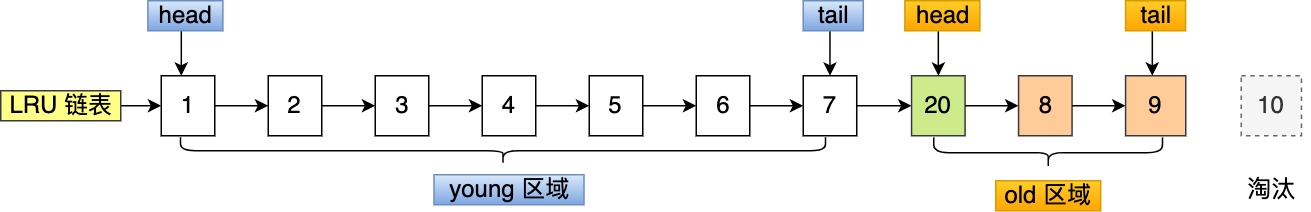 mysql buffer mysql buffer作用_缓存_13