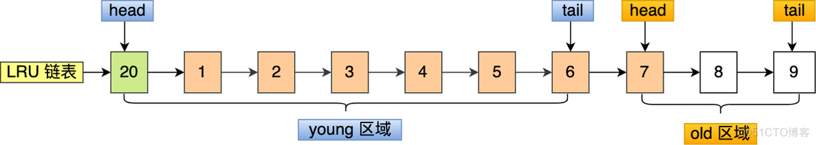 mysql buffer mysql buffer作用_mysql buffer_14