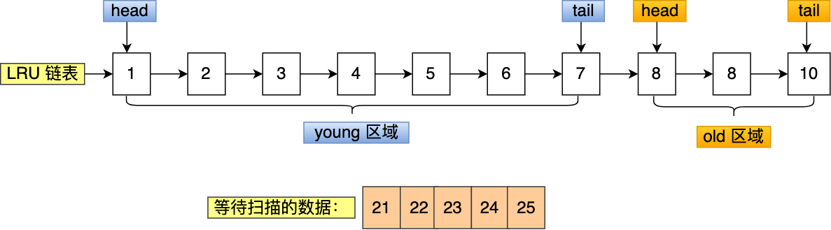 mysql buffer mysql buffer作用_缓存_15