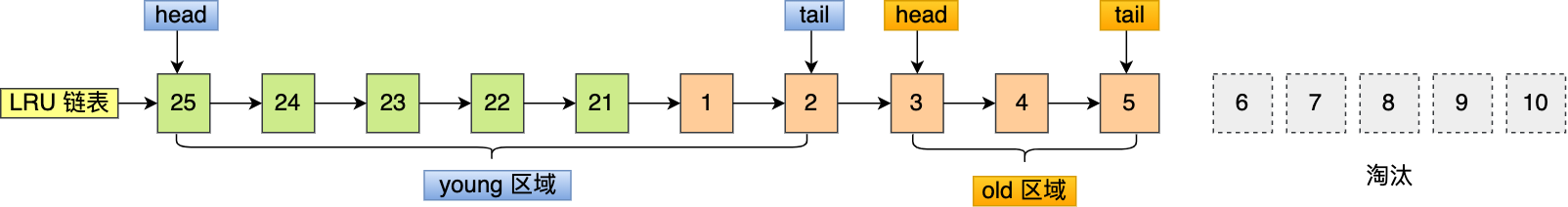 mysql buffer mysql buffer作用_缓存_16