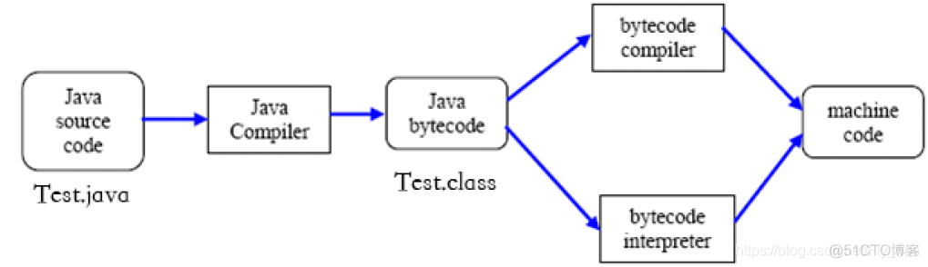 java图片ai审核 java审核功能_MVC_02