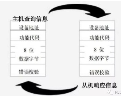 java使用modbus发送与接收报文 modbus java 协议包_modbus rtu协议