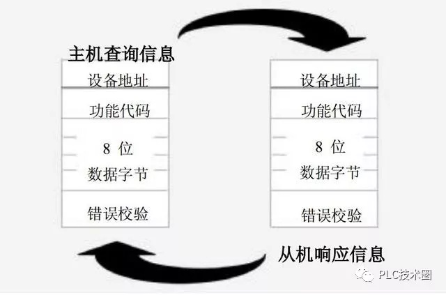 java使用modbus发送与接收报文 modbus java 协议包_modbus slave使用说明_02