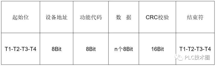 java使用modbus发送与接收报文 modbus java 协议包_java modbus通讯协议_03