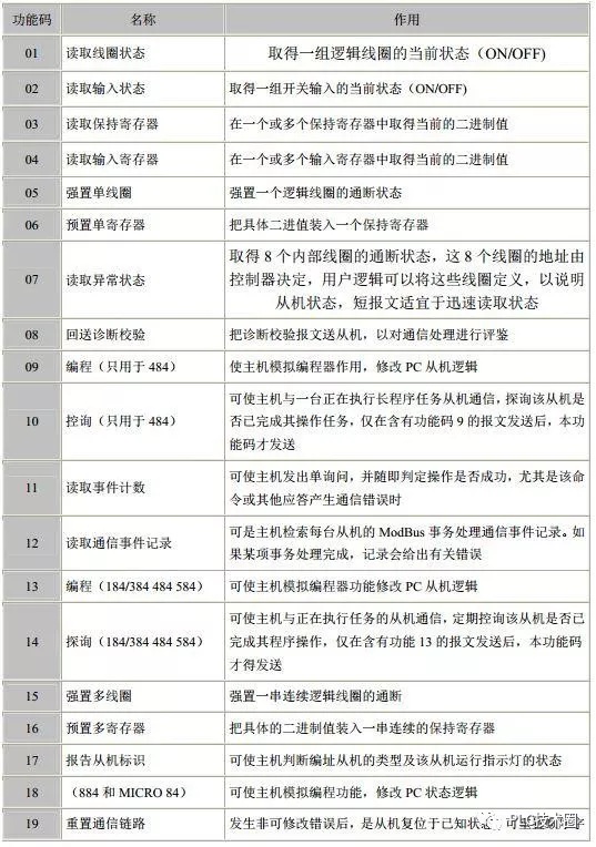 java使用modbus发送与接收报文 modbus java 协议包_java modbus通讯协议_04