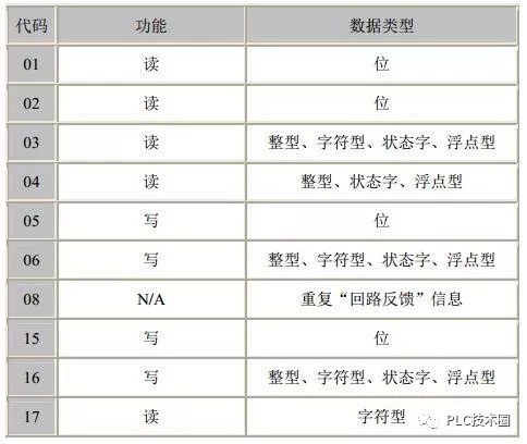 java使用modbus发送与接收报文 modbus java 协议包_modbus slave使用说明_05