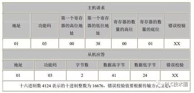 java使用modbus发送与接收报文 modbus java 协议包_modbus rtu协议_06