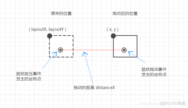 javafx 托盘 javafx 拖拽_java_03