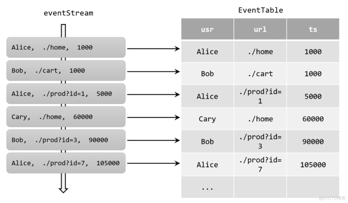 flink实时读取mysql数据 flink读取mysql表如何更新_SQL_03