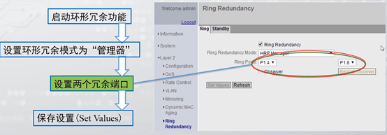 全冗余网络边界架构 冗余环形网络结构_P4_03