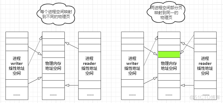 多进程写入同一个文件python python多进程间通信_数据_06