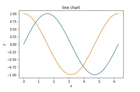 python判断曲线随时间上升 python画曲线函数_系统底层