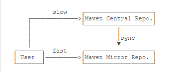 maven项目 java 类 java的maven_maven项目 java 类_05