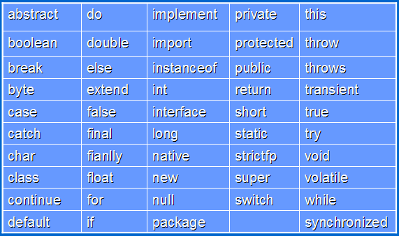 java请求问号传参数后端怎么接受 java中问好是什么意思_java请求问号传参数后端怎么接受