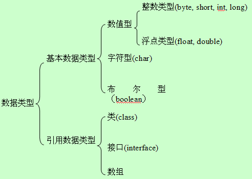 java请求问号传参数后端怎么接受 java中问好是什么意思_java_02