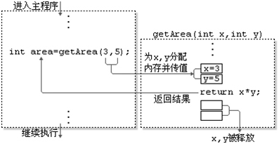 java请求问号传参数后端怎么接受 java中问好是什么意思_浮点数_03