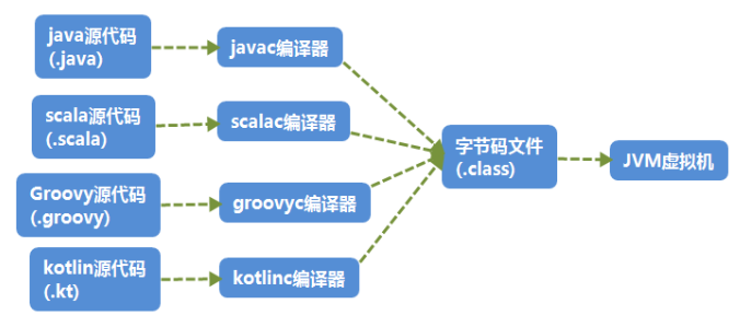 java 动态创建字节码文件 java动态字节码技术_安全