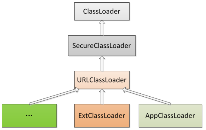 java 动态创建字节码文件 java动态字节码技术_jvm_02