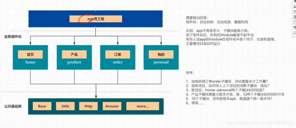 android 组件化 aar Android 组件化部署_xml_02