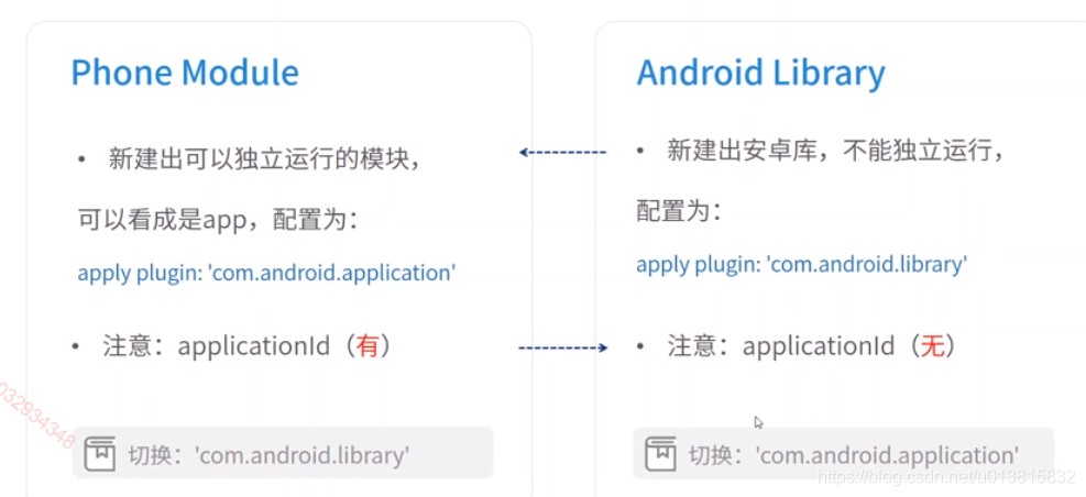 android 组件化 aar Android 组件化部署_模块开发_03