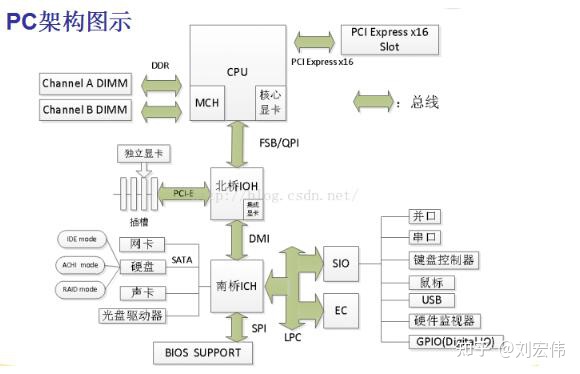 CDH arm架构 arm架构_ios_02