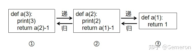 递归返回全排列实现python python递归函数如何返回_递归返回全排列实现python_02