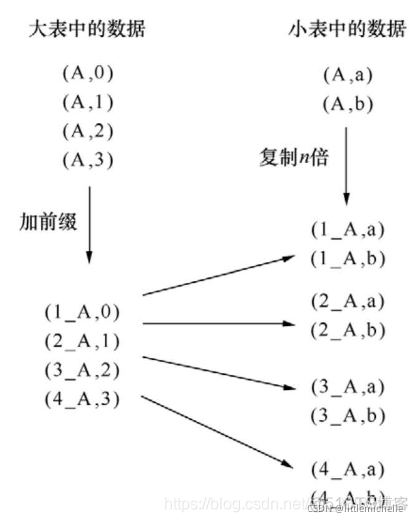 spark 提交任务 spark 提交任务动态调整mapreduce参数_spark_05