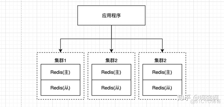 redis一致性hash集群 redis集群使用一致性hash吗_redis 集群一致性