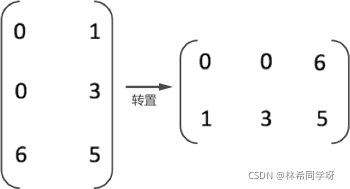 python中实现三维矩阵 python三维矩阵乘法_python中实现三维矩阵_09