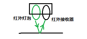 python红外接收传感器程序 红外传感器程序流程图_红外_04