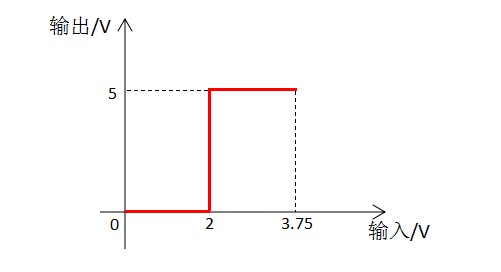 python红外接收传感器程序 红外传感器程序流程图_比较器_07