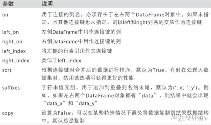 python 两个dataframe去除相同元素 python两个dataframe合并_pandas合并两个dataframe_06