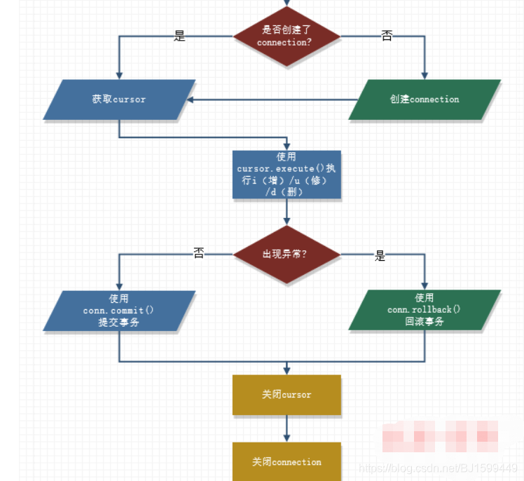 python 封装的sql python封装库_数据库